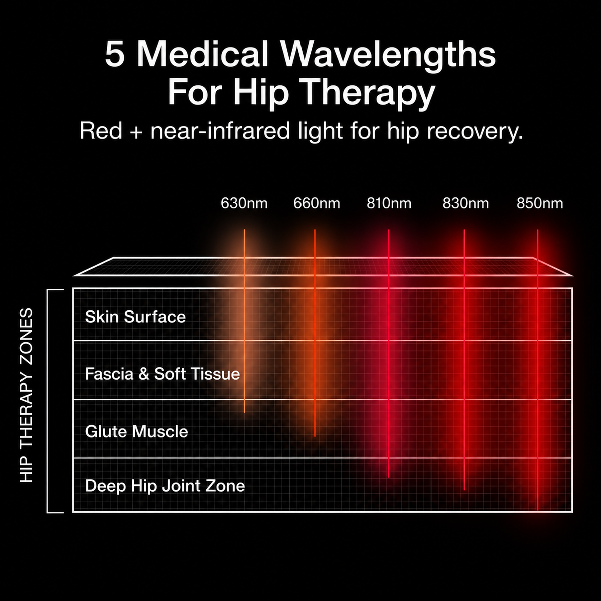 Therliva™ NightHip Therapy Wrap